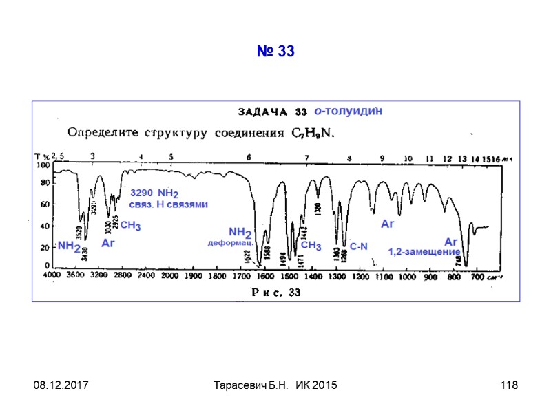 08.12.2017 Тарасевич Б.Н. ИК 2015 118 № 33 08.12.2017 Тарасевич Б.Н. ИК 2015 118 № 33